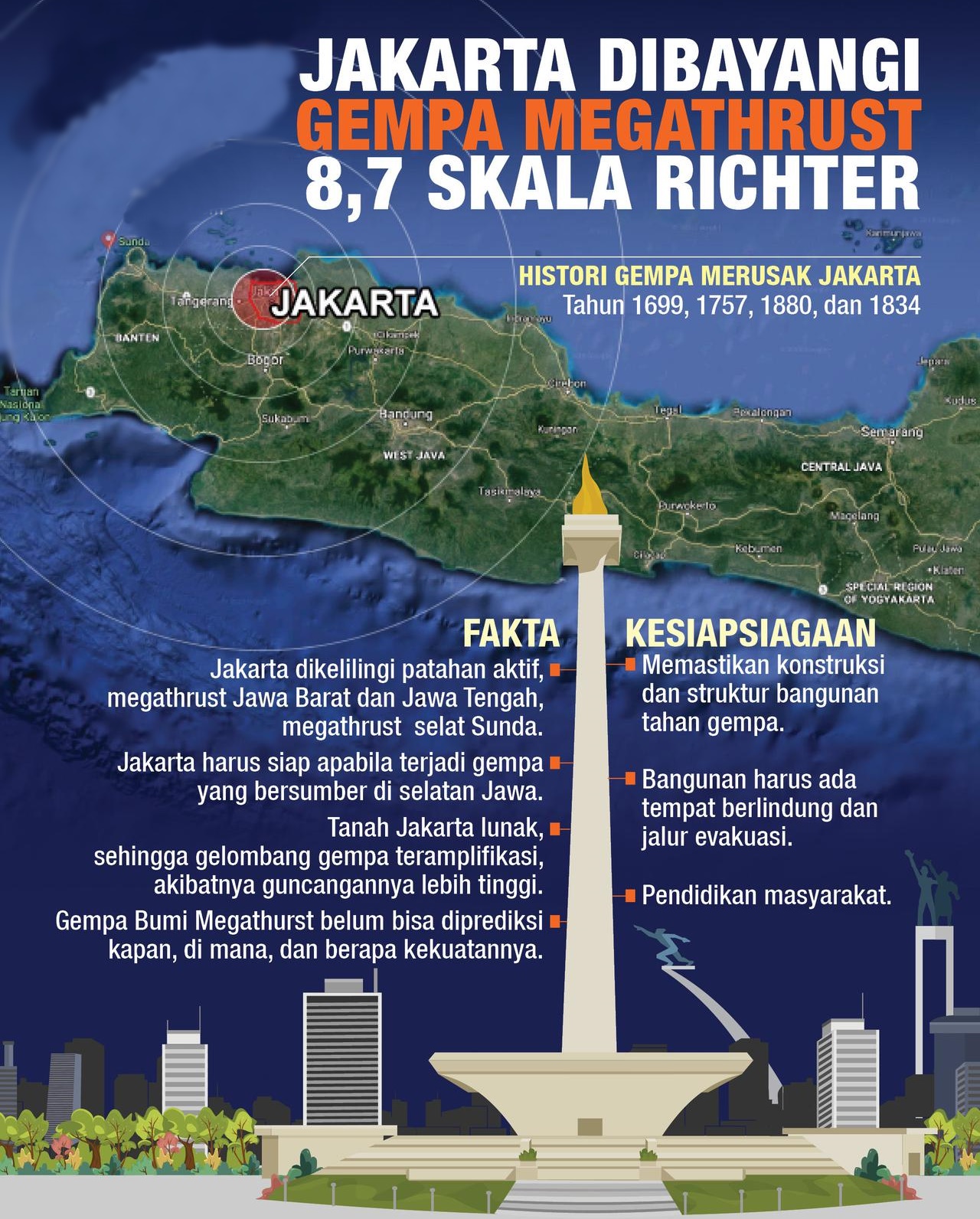 005478900_1519999238-Infografis_Jakarta_Gempa_Megathrust-crop.jpg
